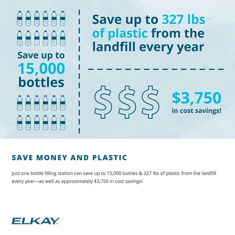 Elkay 51300C-3PK WaterSentry® Lead + Microplastics NSF/ANSI Certified Filter (3-Pack) (Bottle Fillers)